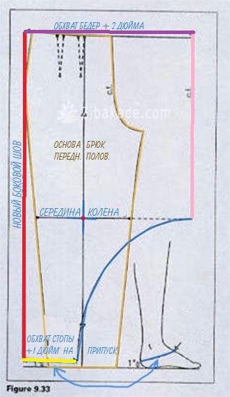 پرسش و پاسخ خیاطی